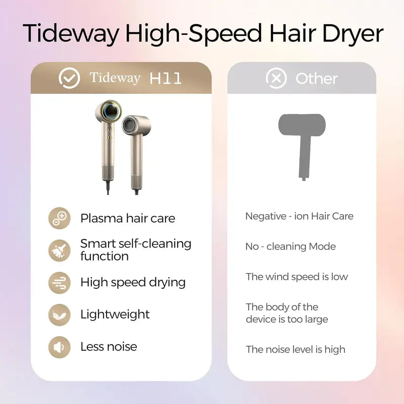 High-Speed Ionic Hair Dryer, Plasma Tech, Smart Heat Control, Anti-Frizz