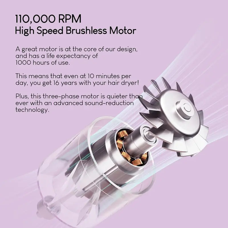 High-Speed Ionic Hair Dryer, Plasma Tech, Smart Heat Control, Anti-Frizz